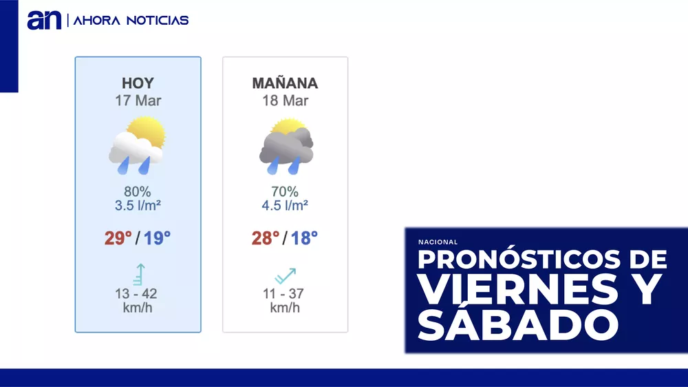 pronostico_Mesa de trabajo 1