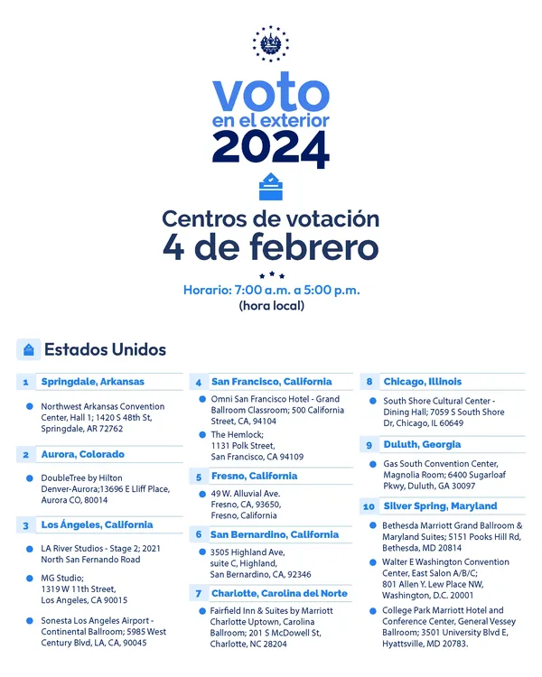 Centros de votación - 1de4