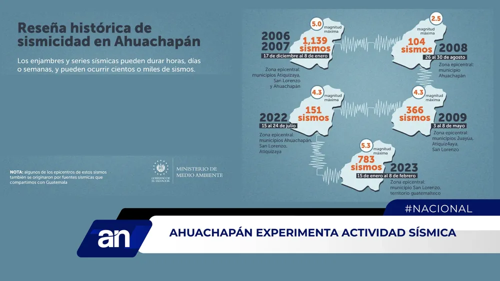 AN Formato 02_Mesa de trabajo 1 copia